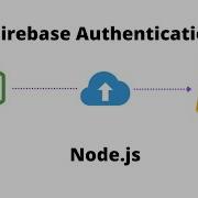 Firebase Authentication NODE JS Using REST API And Async Await