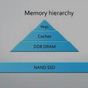 2005 Roberto Rocco And Petar Đekanović Charm Fault Tolerance With Persistent Memory