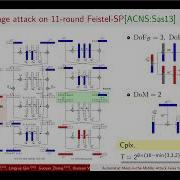Symmetric Key Cryptanalysis Automated Tools Talk 1 3 Asiacrypt 2023