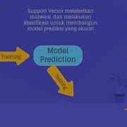 Machine Learning K Means And SVM For Malware Classification