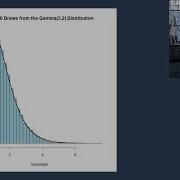 Monte Carlo Methods 2025 The Accept Reject Algorithm Lesson 10