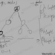 Leetcode 110 Balanced Binary Tree