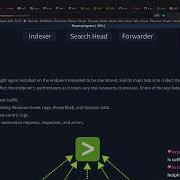 Splunk Basics TryHackMe 2025 06 02