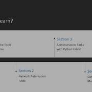Enterprise Automation With Python The Course Overview Packtpub Com