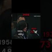 Michael Jackson And James Brown Singer Usa Sadedit Shorts Michaeljackson