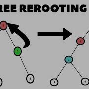 Rerooting DP On Trees Tutorial