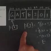 Previous Year GATE Question On Pointers And Arrays GATE 2011 Data Structure Algorithms PYQs