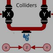 Introduction To Causal Graphs