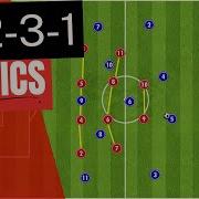 4 2 3 1 Formation Tactics Explained Positions And Movement