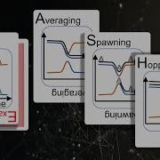 Mixed Quantum Classical Dynamics 1 3