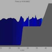 Boussinesq Simulation Irregular Waves Onto Shallow Reef 2