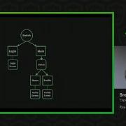 React Navigation Brent Vatne