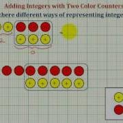 Adding Integers With Different Signs Using Color Counters