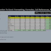 Excel Basics 1 Introduction To Excel 1 Formatting Formulas Cell References Page Setup