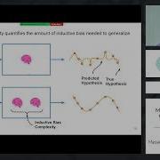 Model Agnostic Measure Of Generalization Difficulty