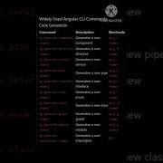 Commonly Used Angular CLI Commands