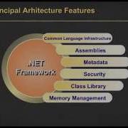 DotNetDave Explains Microsoft NET Overview