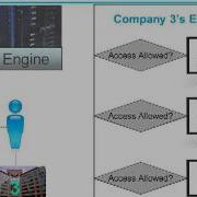 Accelerate Your BPM With Business Rules