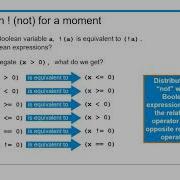 AP CSA 3 6 Day 1 Equivalent Boolean Expressions