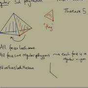 Regular Polytopes In 4 Dimensions