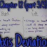 Axis Deviations Chapter 12 Part 2 4 Guyton And Hall Text Book Of Physiology