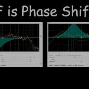 Delay Always Means Phase Shift But Phase Shift Does Not Always Mean Delay