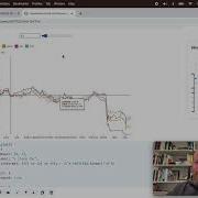 Visualizing Stock Performance
