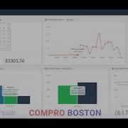 PcAmerica Cash Register Express CRE OnCloud Sales Report