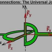 Mechanical Engineering Equilibrium Of Rigid Bodies 26 Of 32 3 D Universal Joint