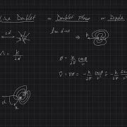Fundamentals Of Aerodynamics Superposition Of Potential Flows Line Doublet