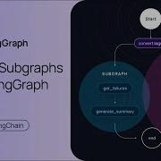 LangGraph Agents Controllability Sub Graphs