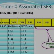 Lecture 9 Timers