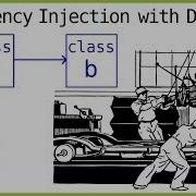 Dagger 2 Tutorial Part 1 WHAT IS DEPENDENCY INJECTION Android Studio Tutorial
