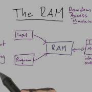 Random Access Machine Intro To Theoretical Computer Science
