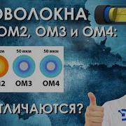 Om4 Vtz6Ehtsm9Mxy3R3A