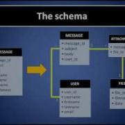Groovy The Super Version Of Java PLDC Video Full Clip0 Flv