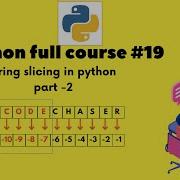 Python Full Course 19 String Slicing In Python Part 2 Python Programming Coding Code Computer