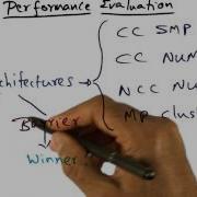 Performance Evaluation Georgia Tech Advanced Operating Systems