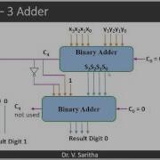 Excess 3 Adder