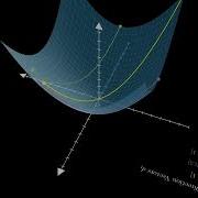 Optimization Line Search Introduction
