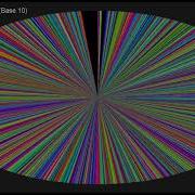 LSD Sorting Base 10