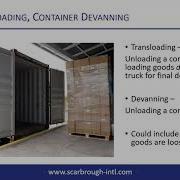 What Is Transloading Or Container Devanning