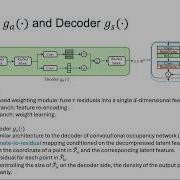 Fast Point Cloud Geometry Compression With Context Based Residual Coding And INR Based Refinement