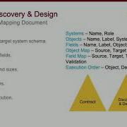 A Pattern For Salesforce Data Migration With Martin Gardner