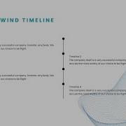 Create Timeline Using Tailwind CSS And HTML