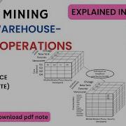 DM1 CL5 OLAP OPERATIONS Roll Up Drill Down Slice Dice Pivot IN ENGLISH