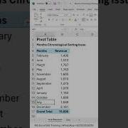 Pivot Table Months Chronological Sorting Issue Excel Shorts