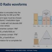 Getting Started With The SMCV100B HD Radio Testing