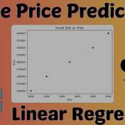 Predict House Prices With Ease Using Linear Regression In Python