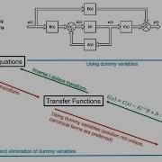 State Space Representation Linearization Of Nonlinear ODE S
